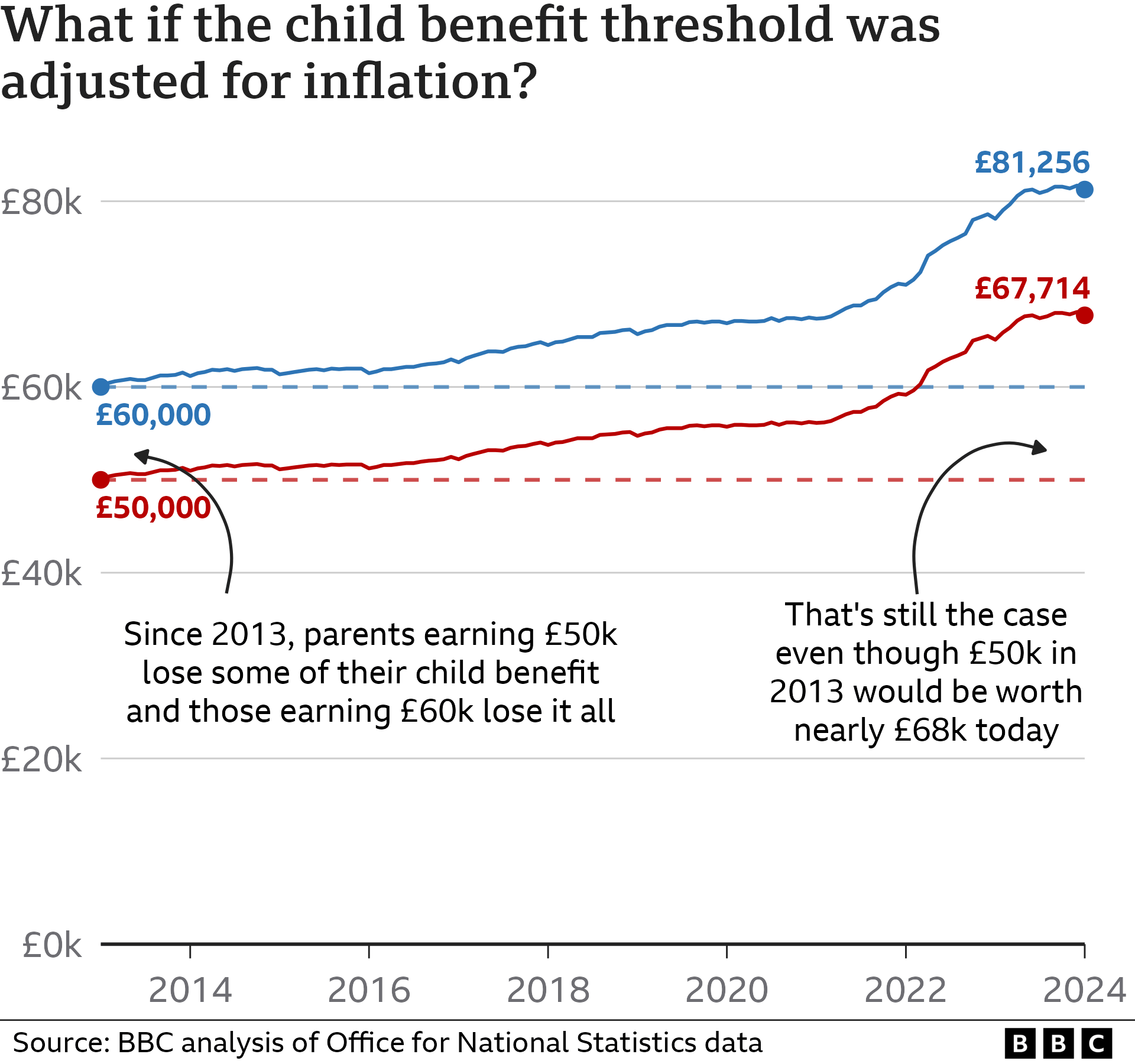 Why more parents are losing child benefit BBC News