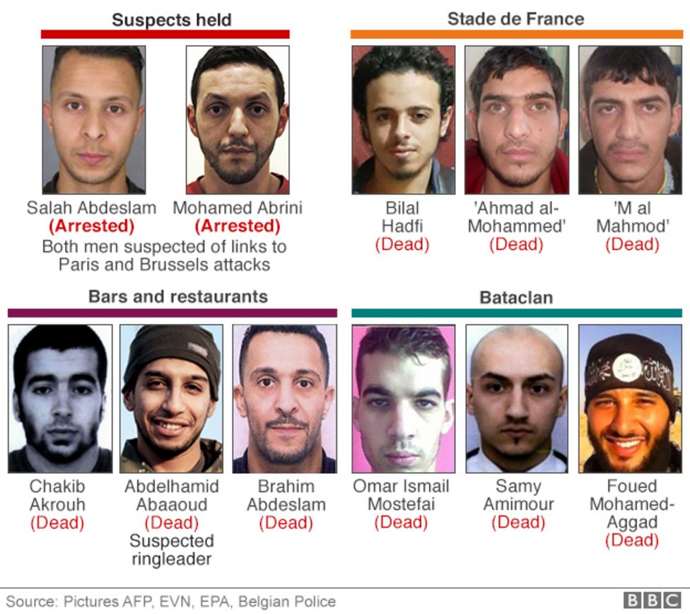 Paris Attacks Who Were The Attackers BBC News