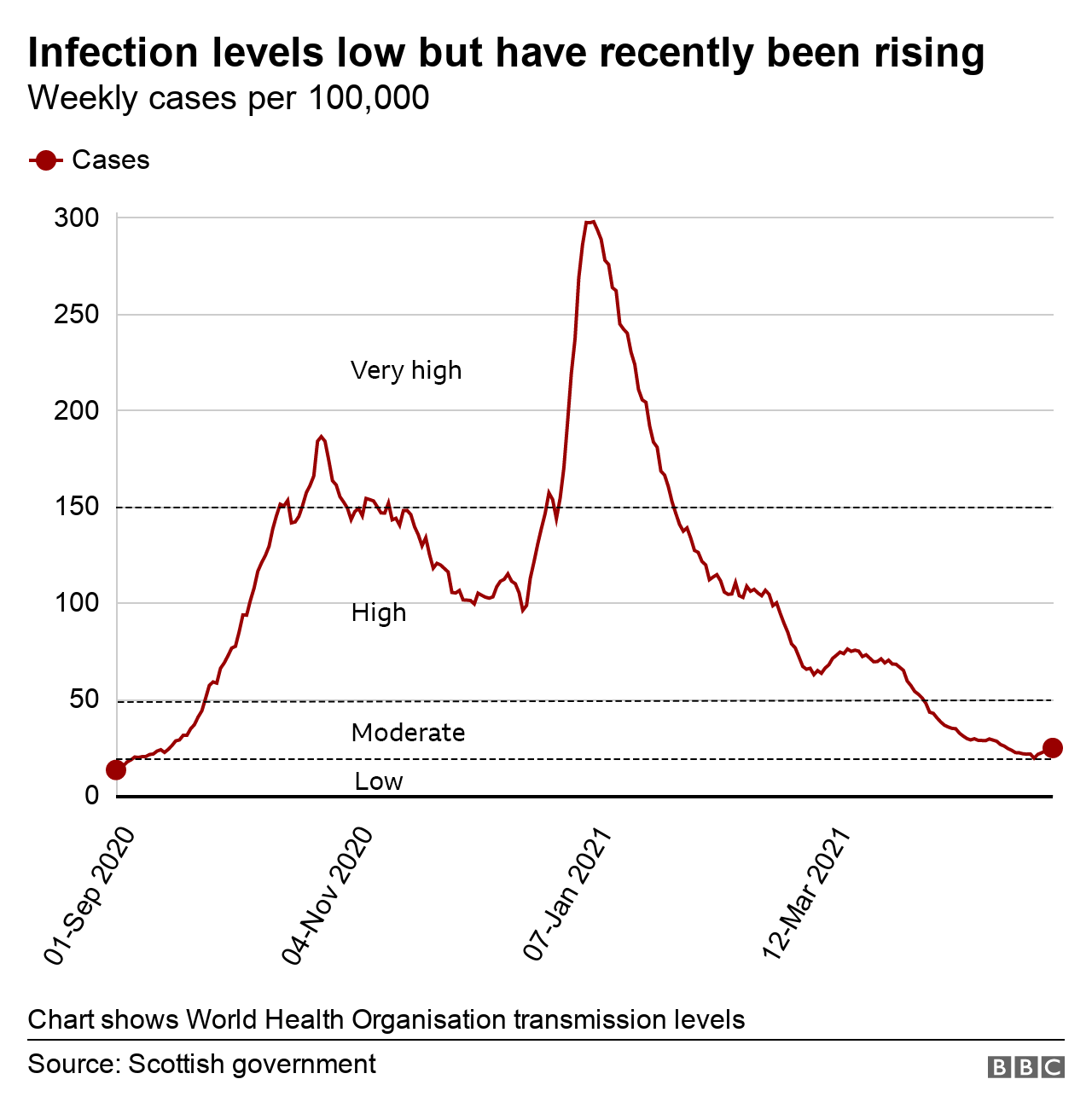 Covid What's the state of the outbreak in Scotland? BBC News