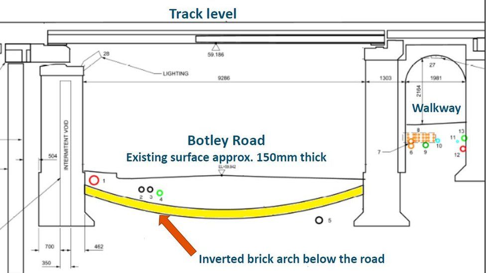 Cross section diagram of Botley Road showing inverted brick arch below surface