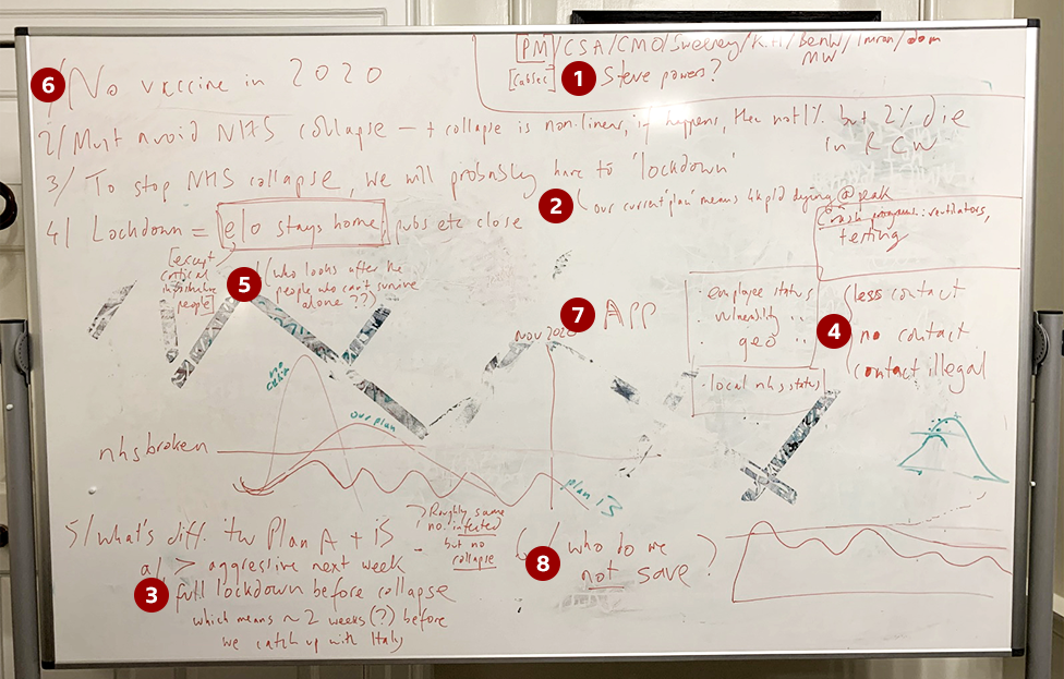 whiteboard with plan detailed