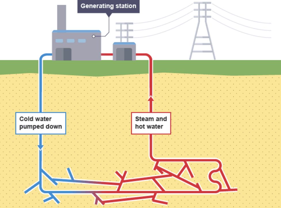 UK's deepest hole and others around the world - BBC Newsround