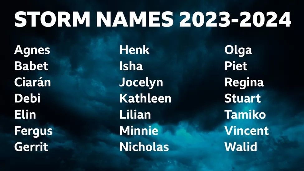 Storm names for 2023-24