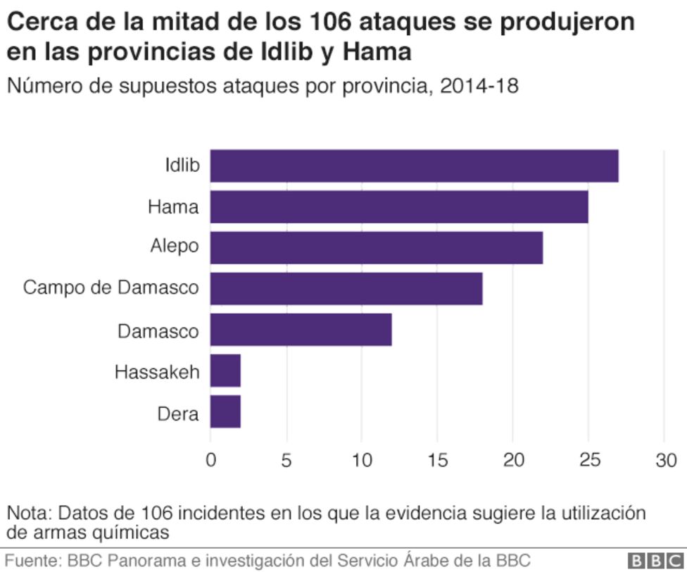 Provincias