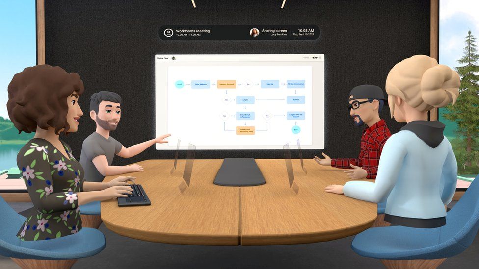 Virtual avatars at a meeting in Facebook Workplace