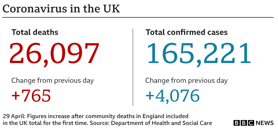 Coronavirus in the UK figures