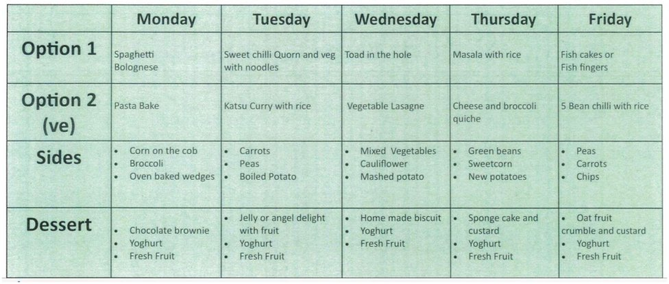 Example of new Middlesbrough school meal menu