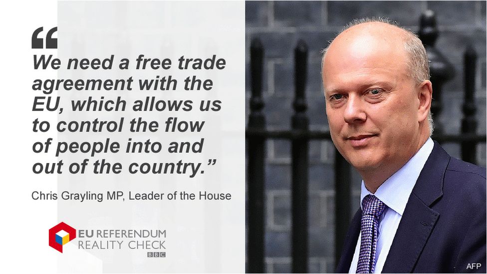 Chris Grayling saying: We need a free trade agreement with the European Union, which allows us to control the flow of people into and out of the country.