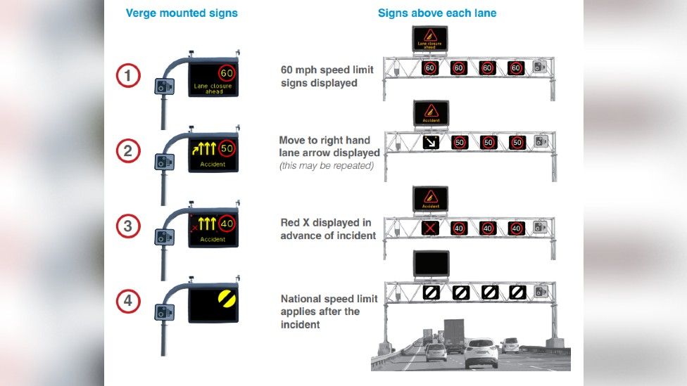 How to drive on Red X