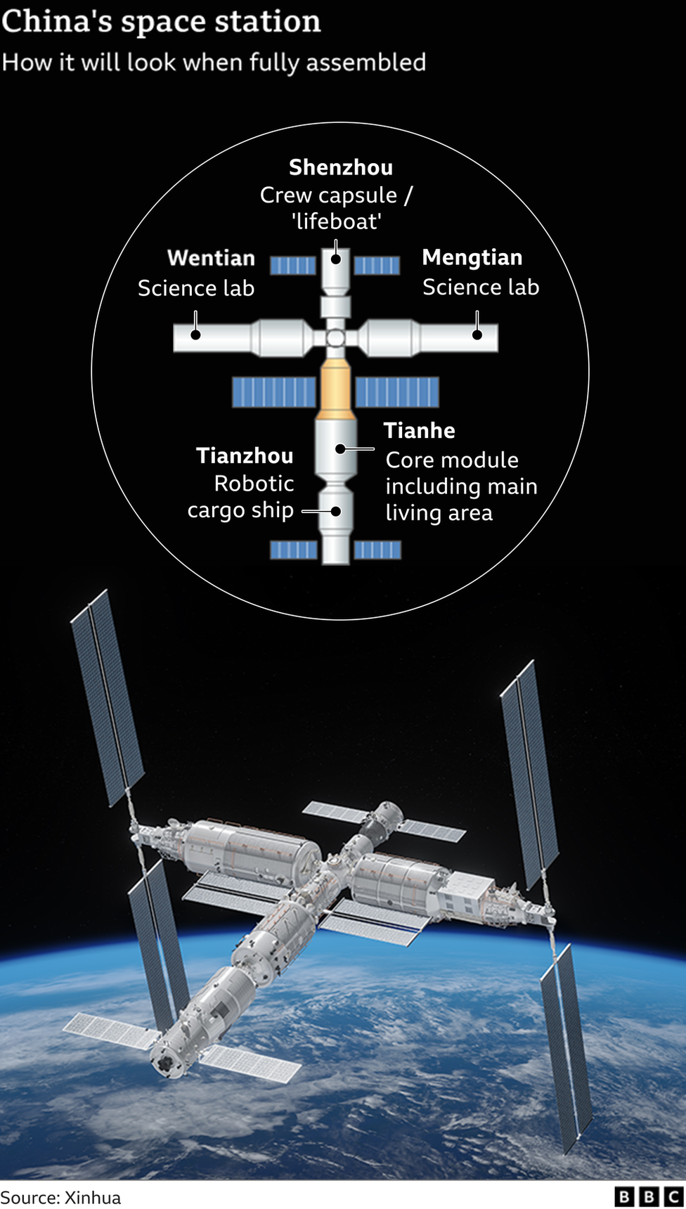 Графика китайской космической станции Tiangong