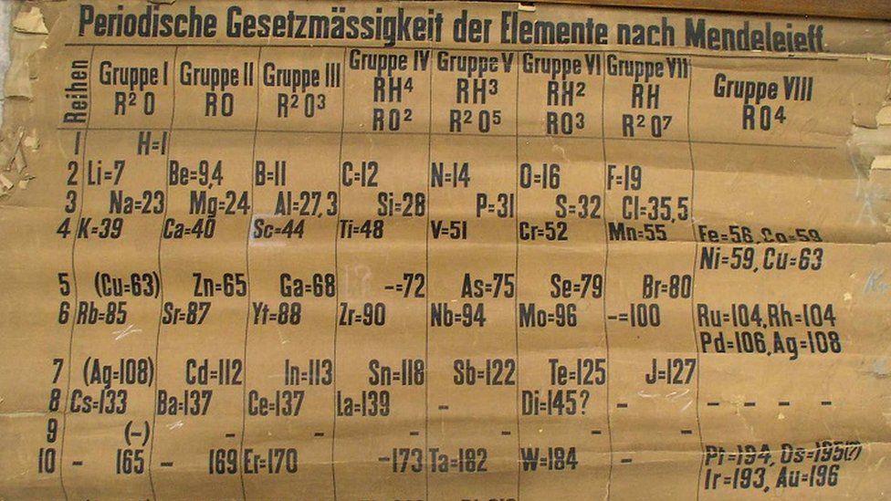 oldest periodic table