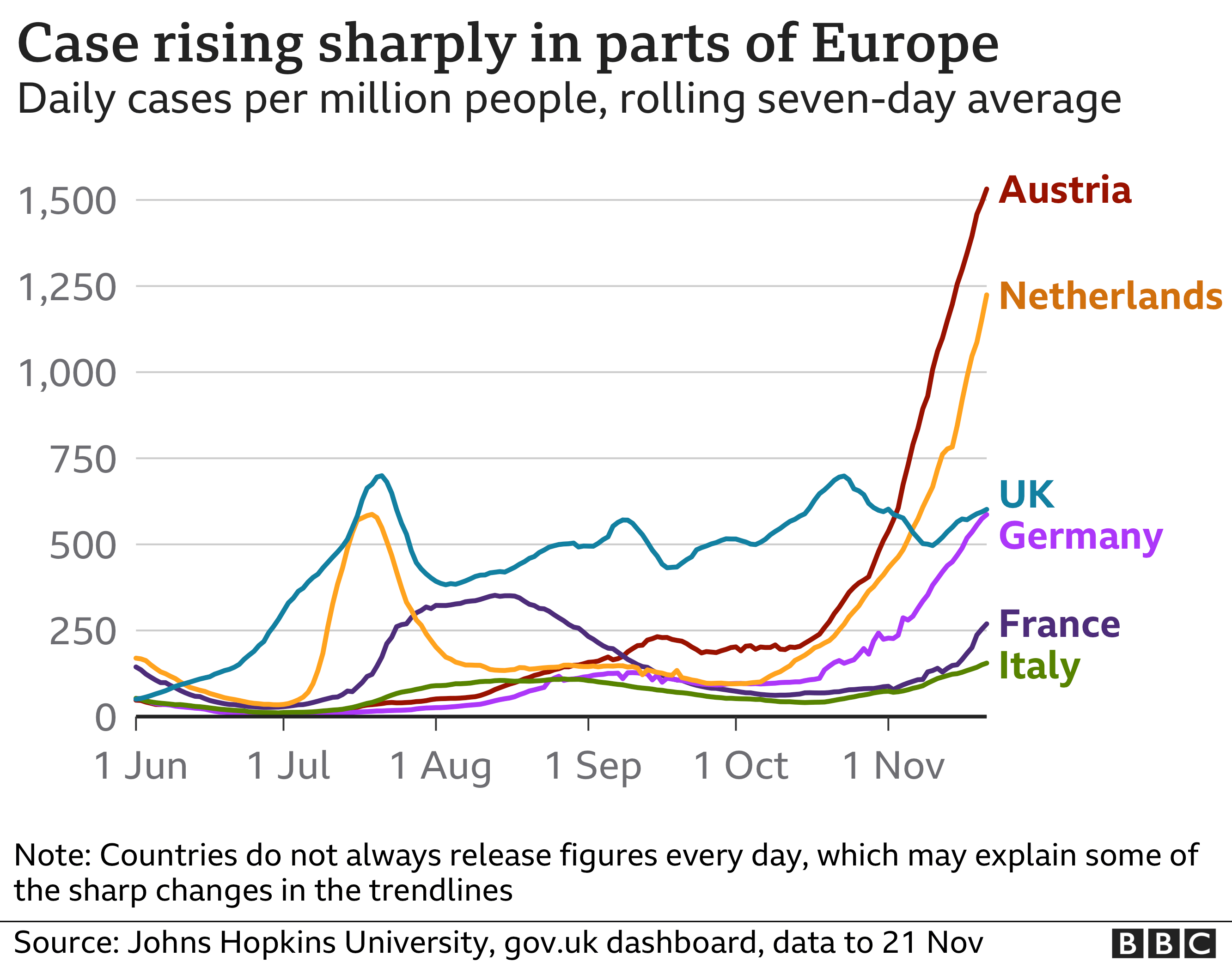 Covid Can UK avoid a Europestyle return to lockdown? BBC News