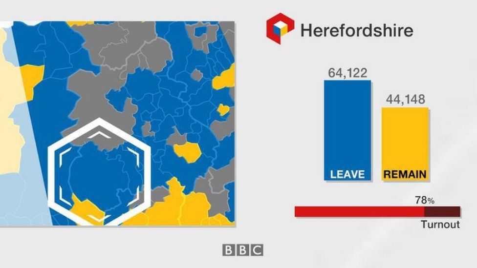 Herefordshire's vote on the EU Referendum