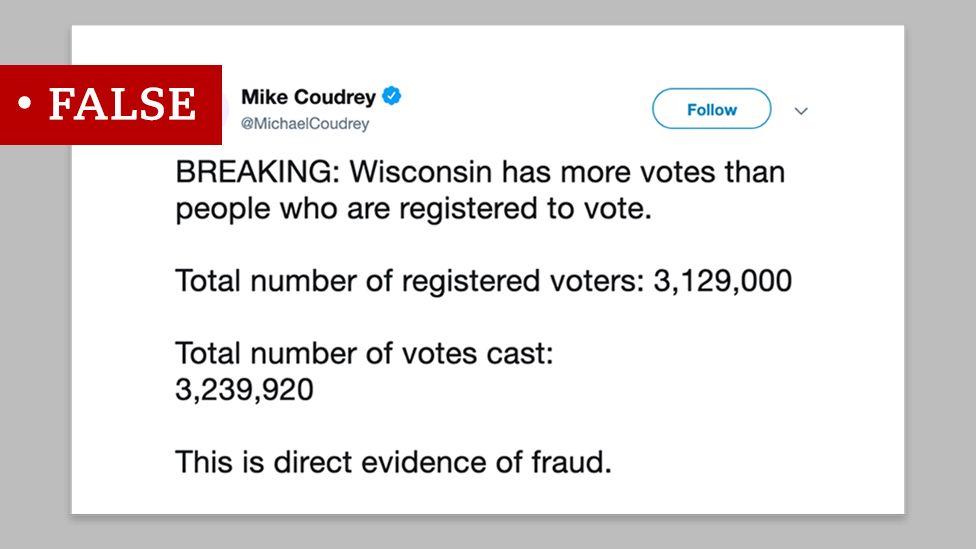 False tweet about voting in Wisconsin