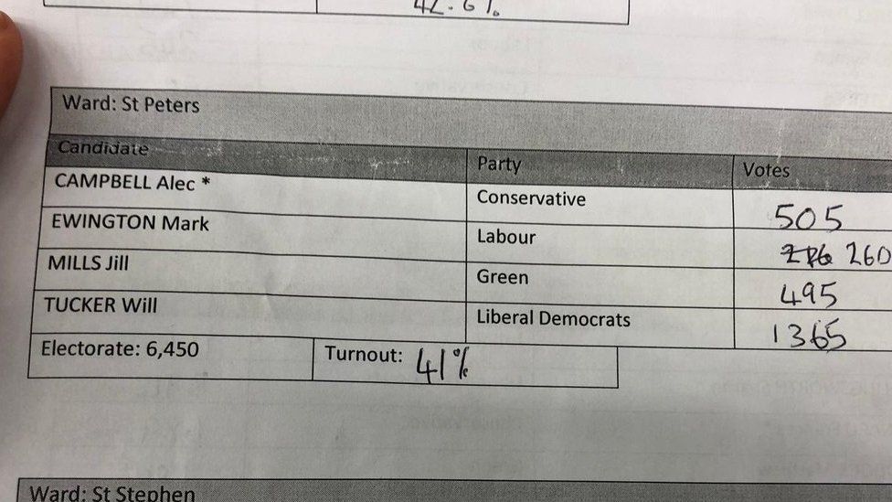 St Albans election results