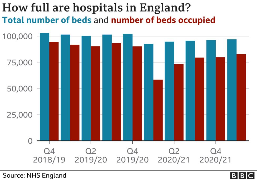 Covid: Shaken To The Core, Can The NHS Cope This Winter? - BBC News