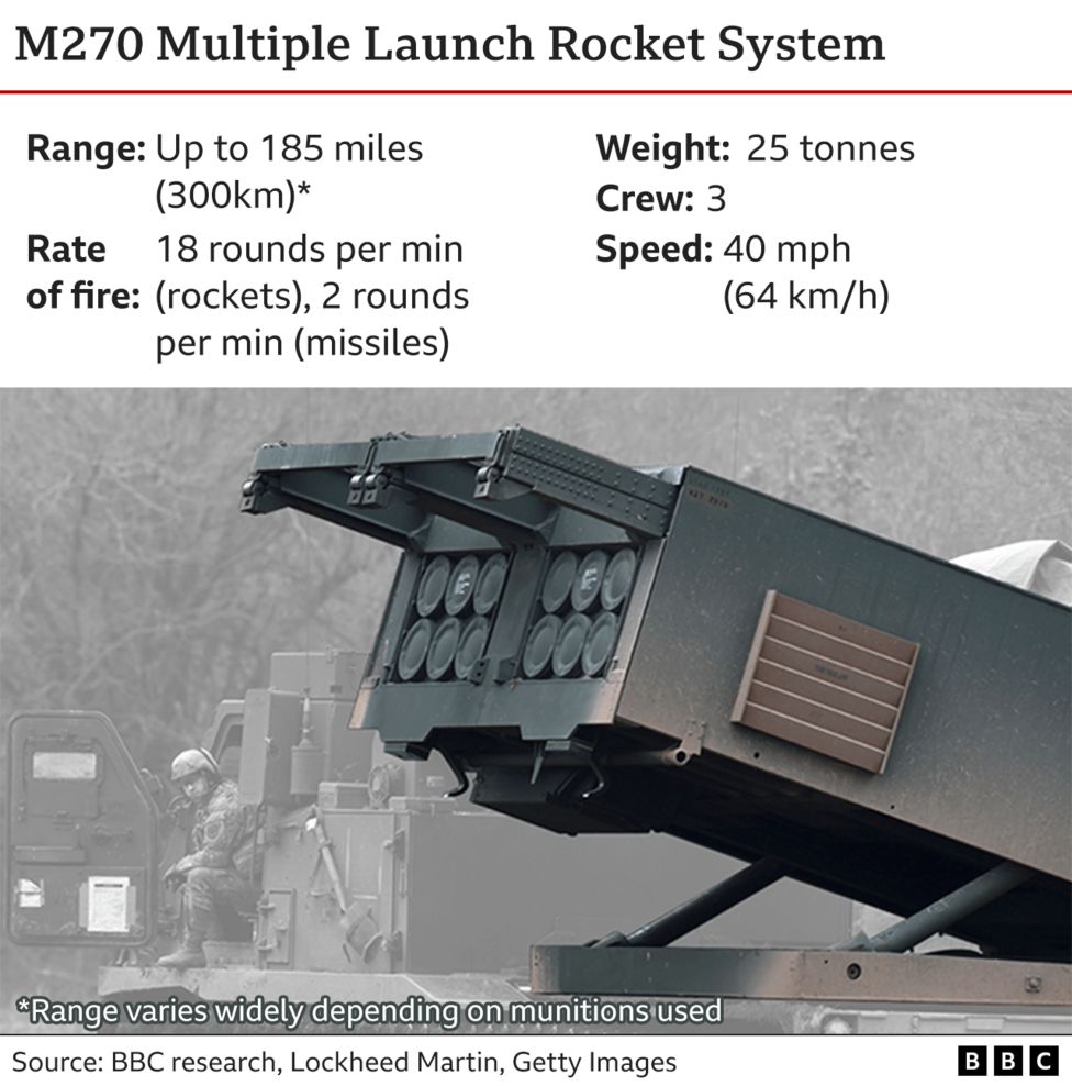 [Image: _124970816_m270_multiple_launch_rocket_s...nc-004.png]