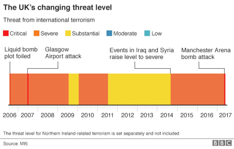 Manchester attack Police hunt behind bomber BBC News