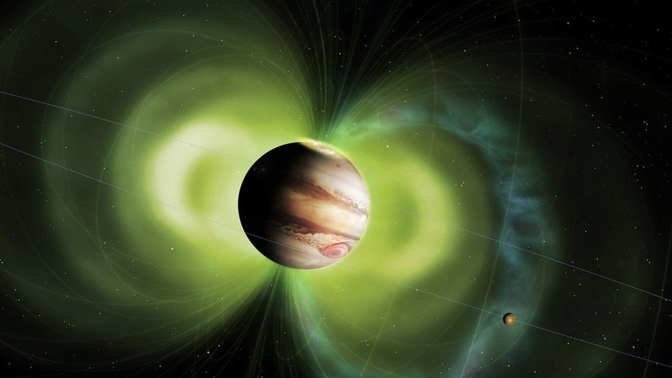 Jupiter and Io with a green magnetic field around them