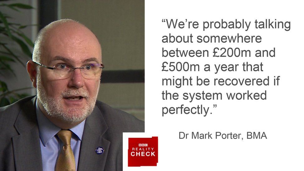 Dr Mark Porter saying: We're probably talking about somewhere between £200m and £500m a year that might be recovered if the system worked perfectly.