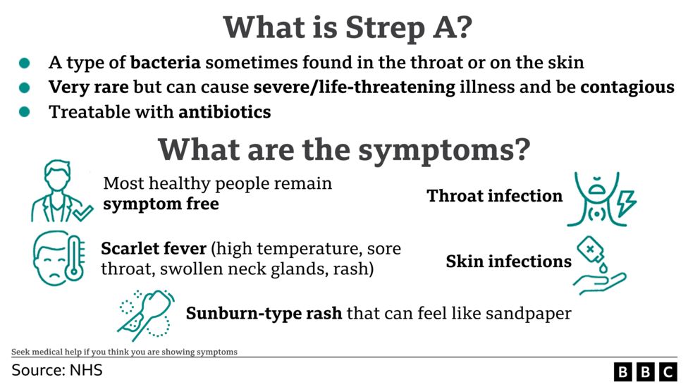 Strep A Mum warns of symptoms after child's illness BBC News
