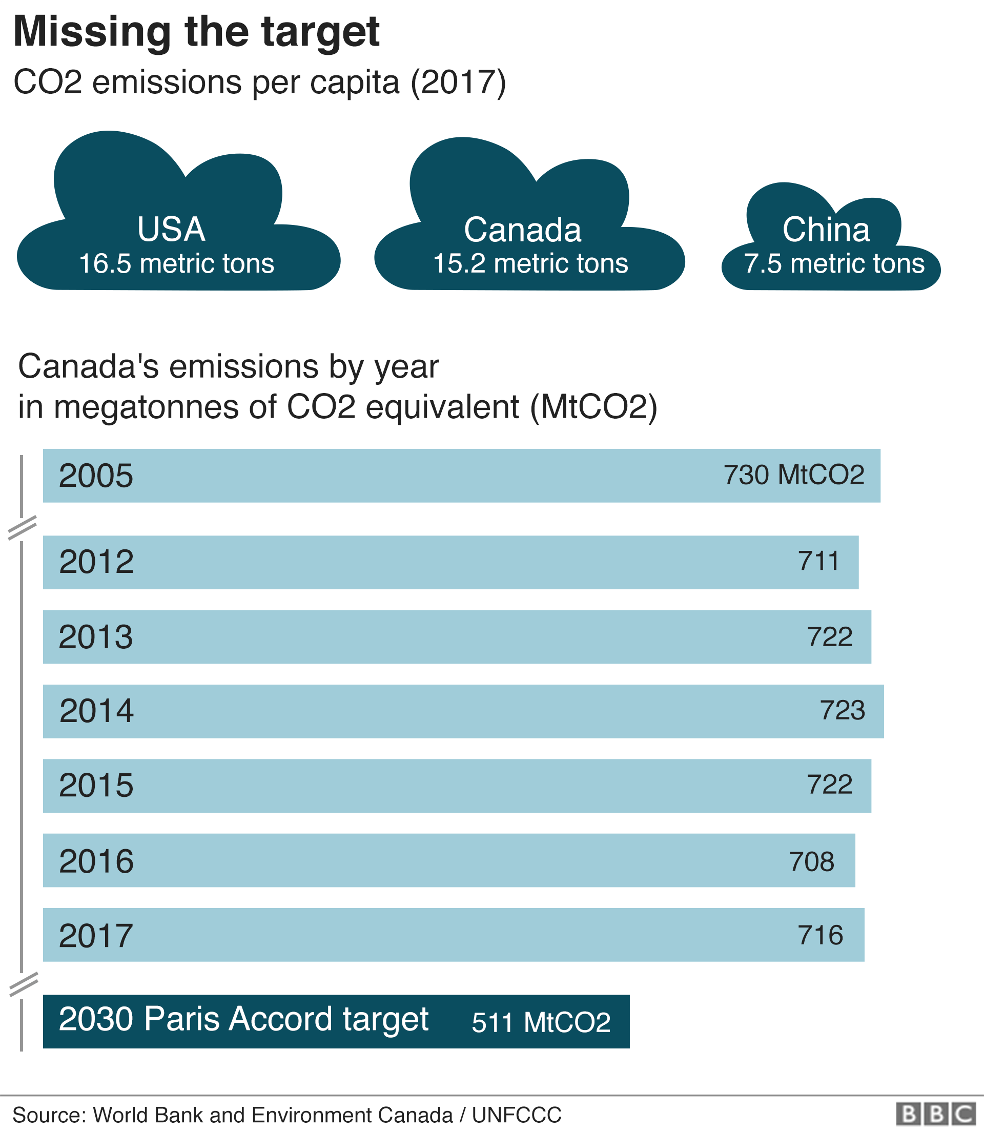 Canada S System Of Government Chart