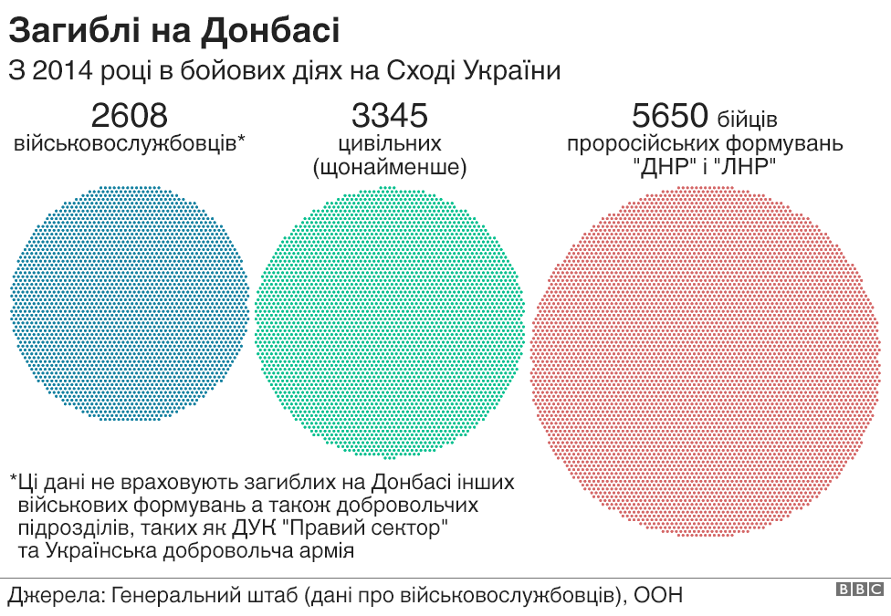 втрати