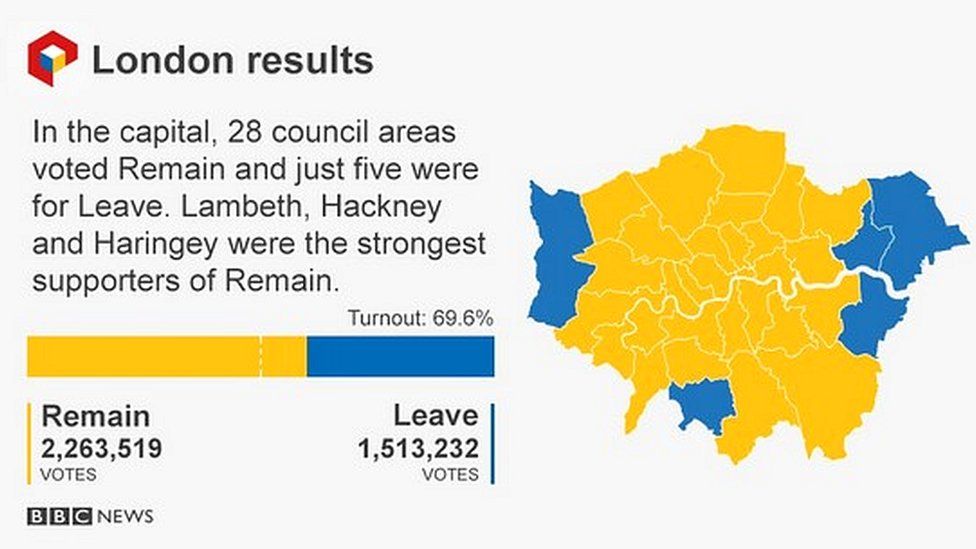 Graphic of London results
