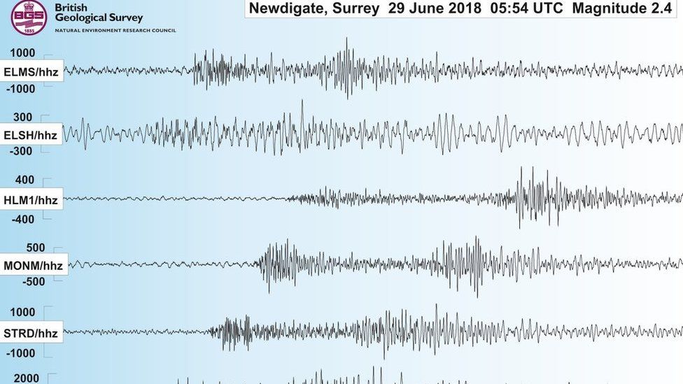 Seismogram of the Surrey earthquake on Friday 29 June