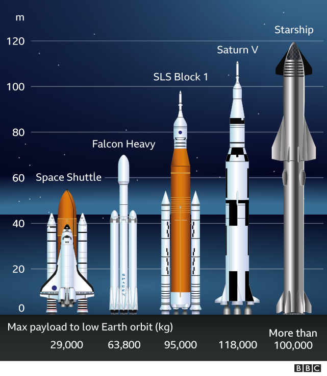 Artemis Nasa Readies Giant Moon Rocket For Maiden Flight Perspectives    123226826 Comparison Of Rockets 640 V2 Nc 