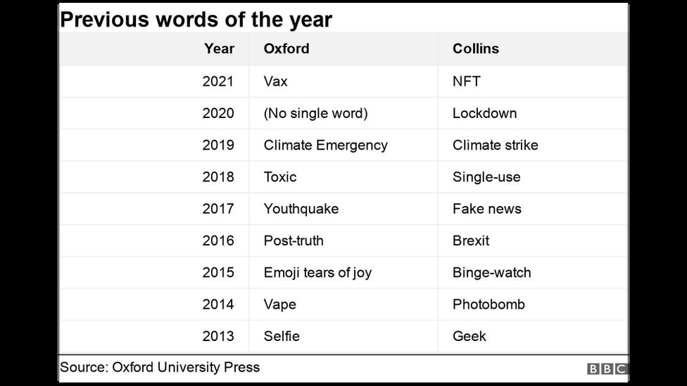 Public vote to decide Oxford word of the year for first time - BBC News