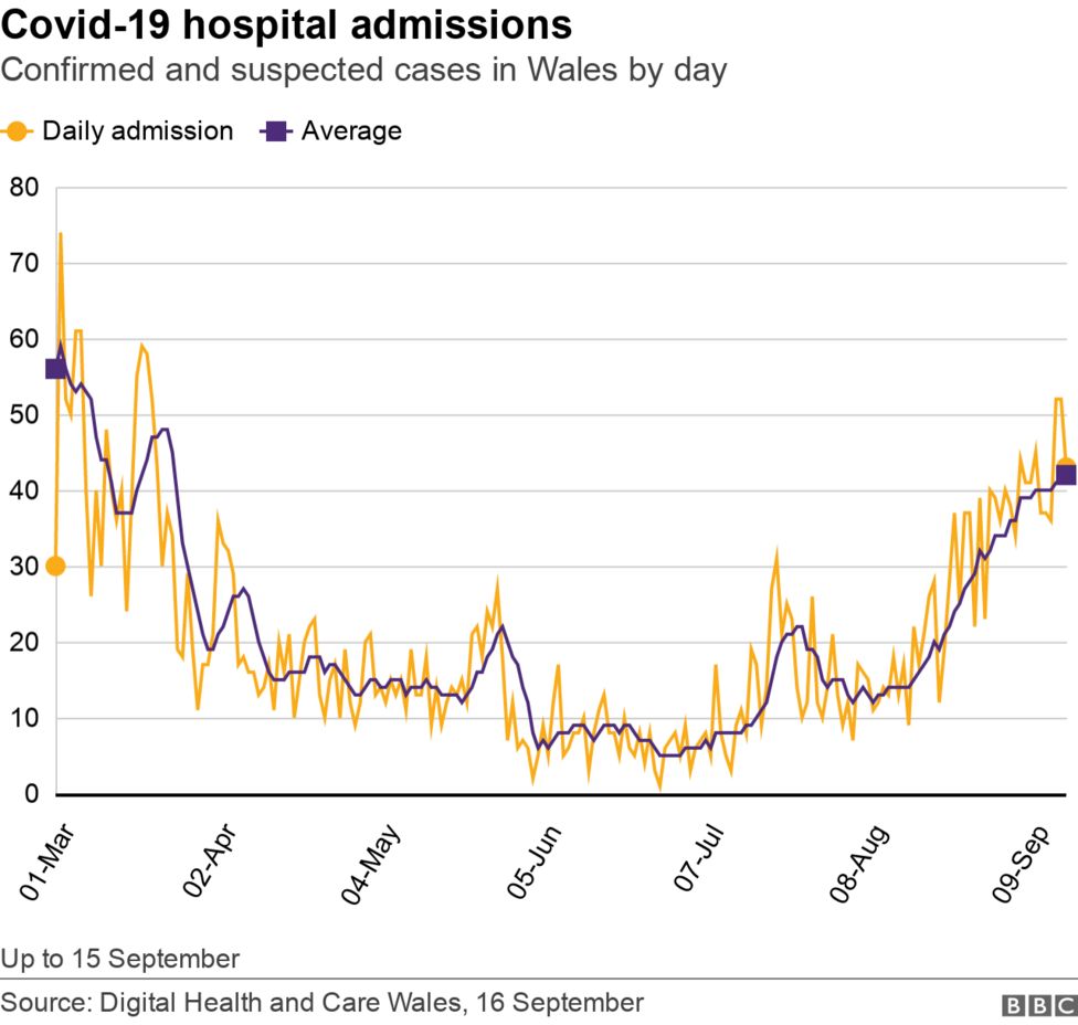 Covid Rise in unvaccinated pregnant women ill with Covid BBC News