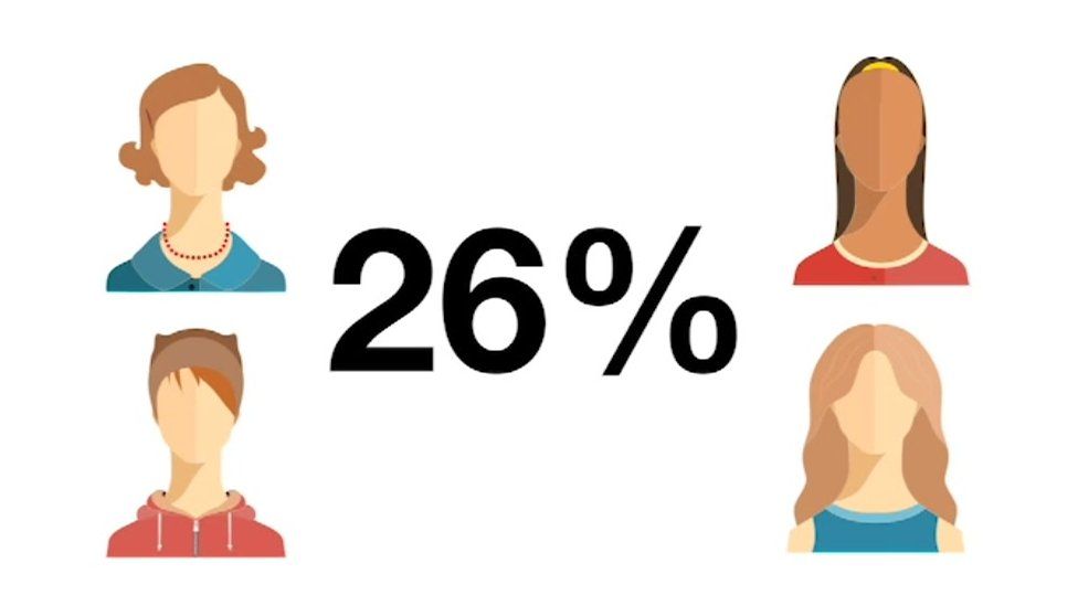 Graphic: 26% of Welsh councillors are women