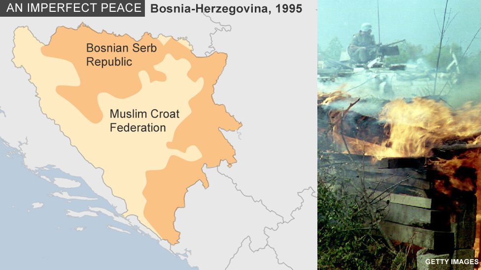 bosnian war map