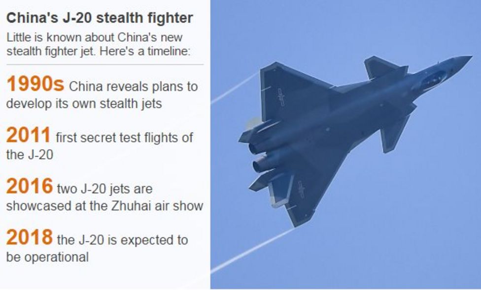 Zhuhai air show China J20 fighter jet in public debut BBC News