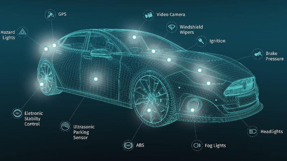 The car sensors that will transmit data (graphic)