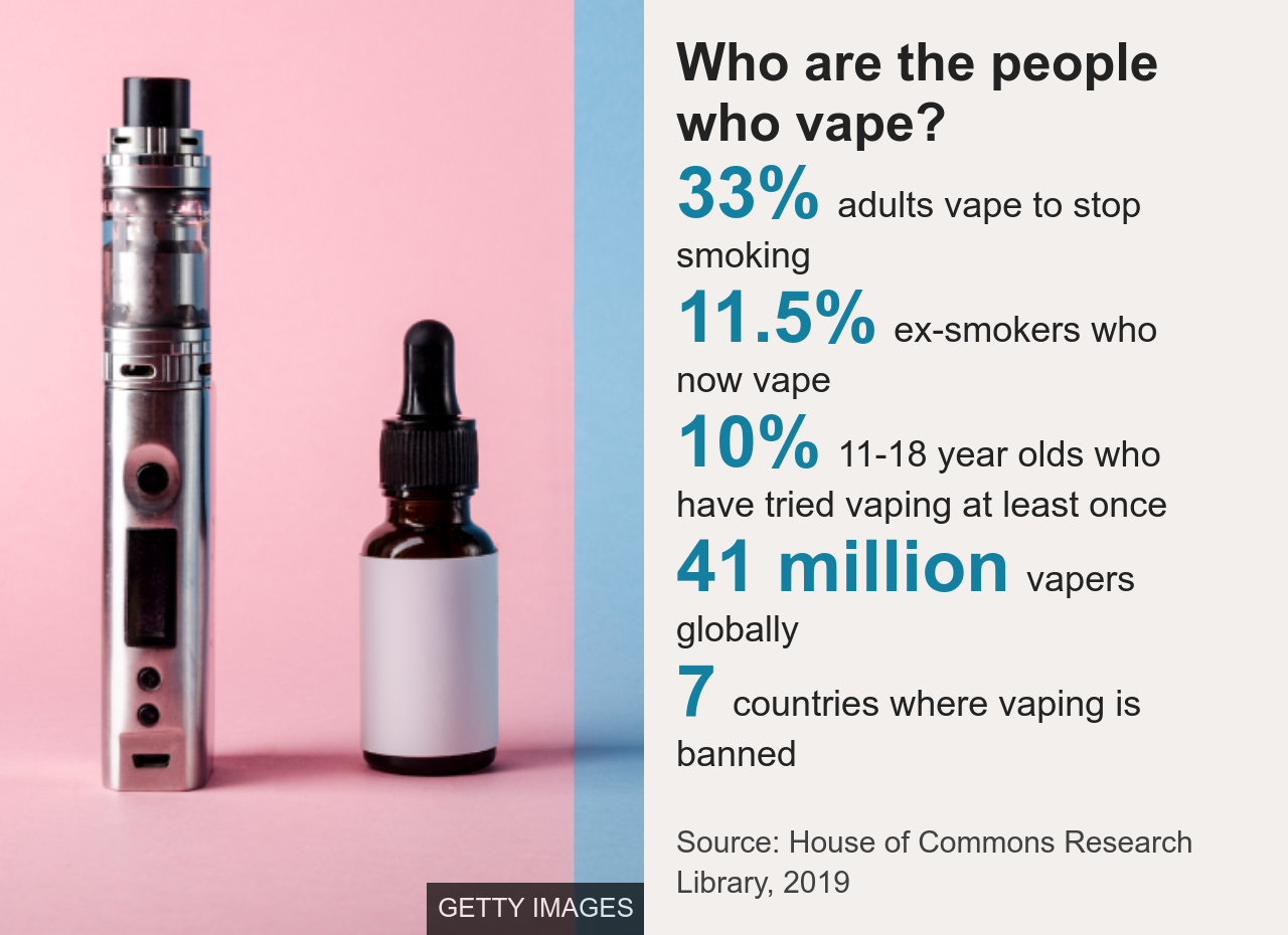 Chart showing key stats about vaping