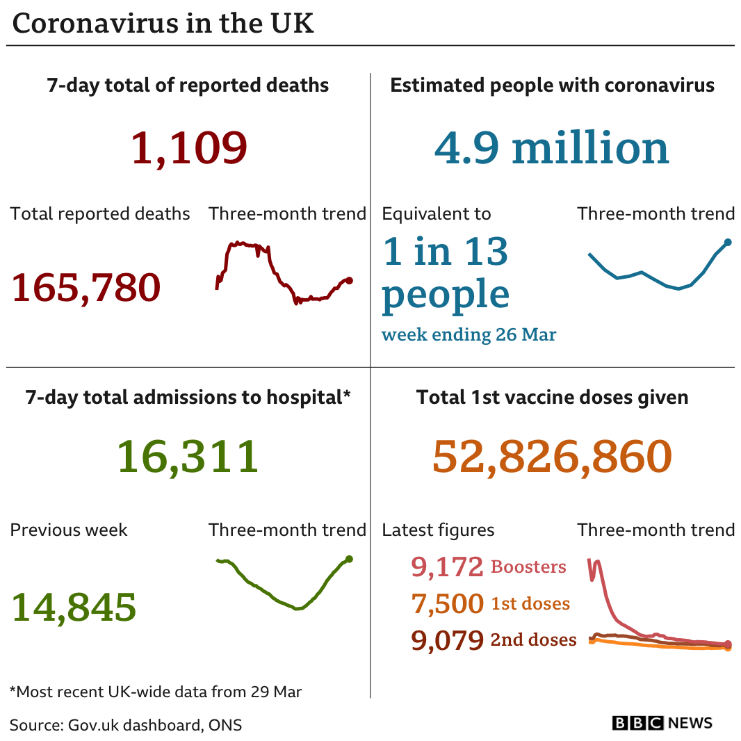 covid-19-in-the-uk-how-many-coronavirus-cases-are-there-in-my-area-news