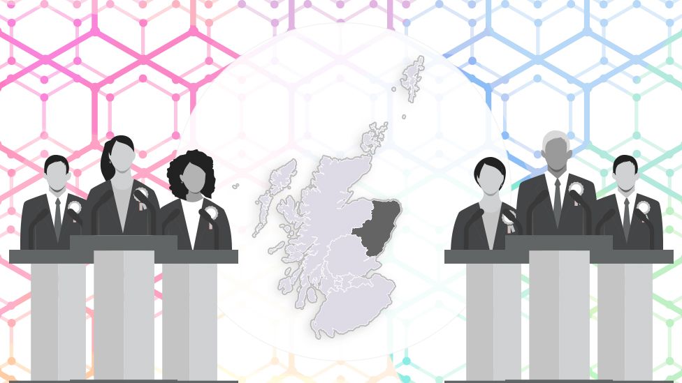 North East Scotland regional candidates for Scottish Parliament election