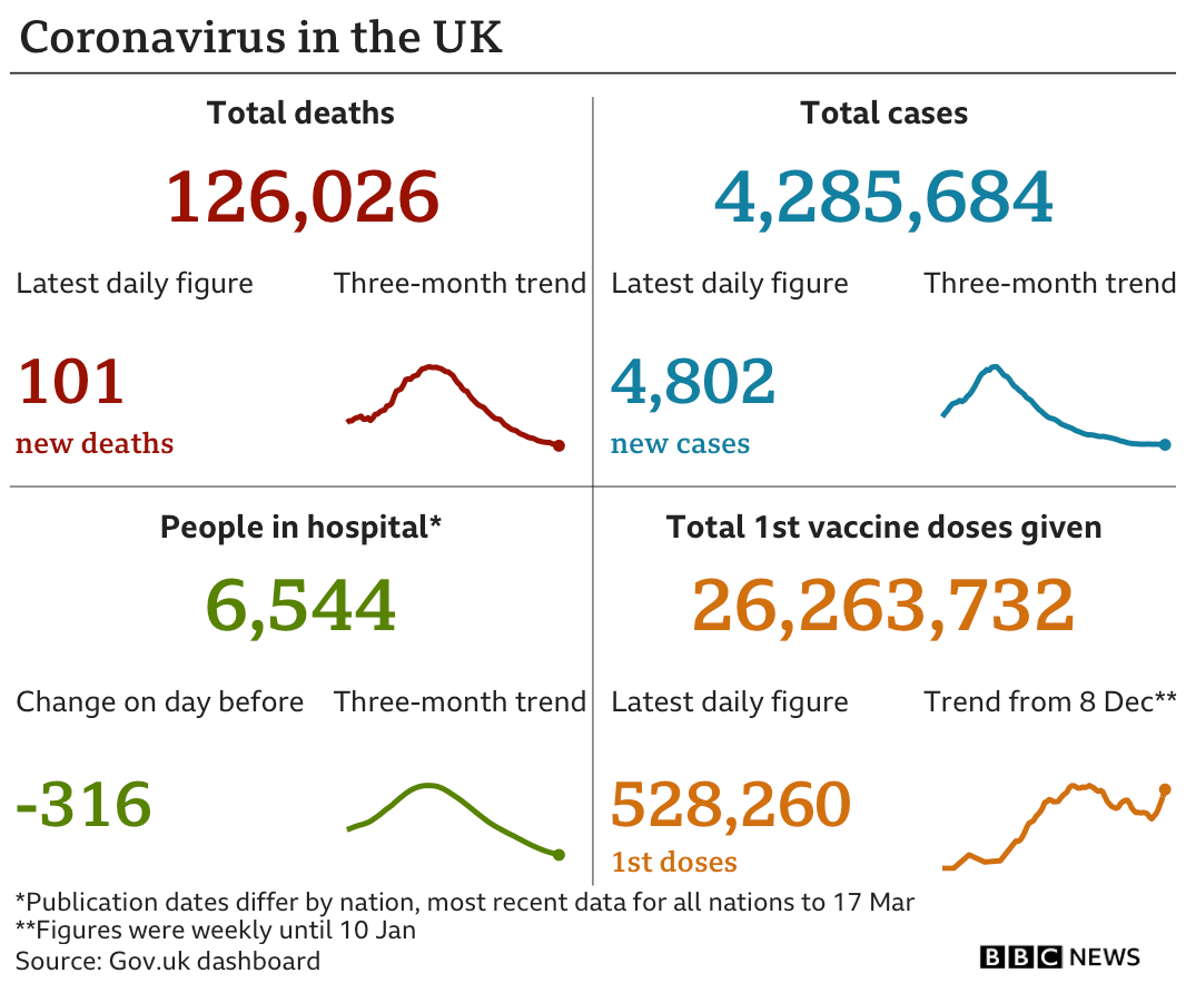 Covid19 in the UK How many coronavirus cases are there in your area