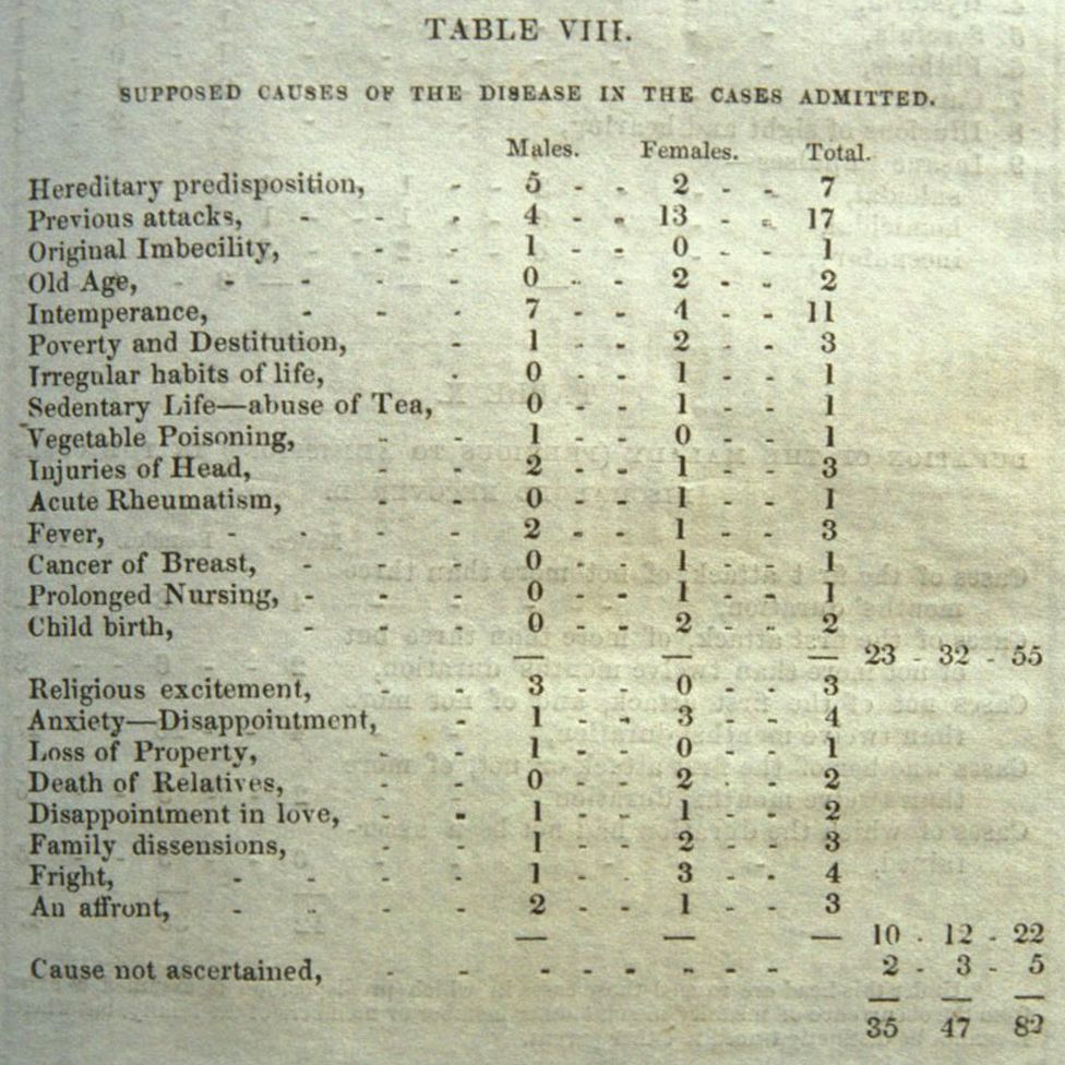 abuse-of-tea-and-love-listed-in-lunatic-asylum-admissions-archive-bbc