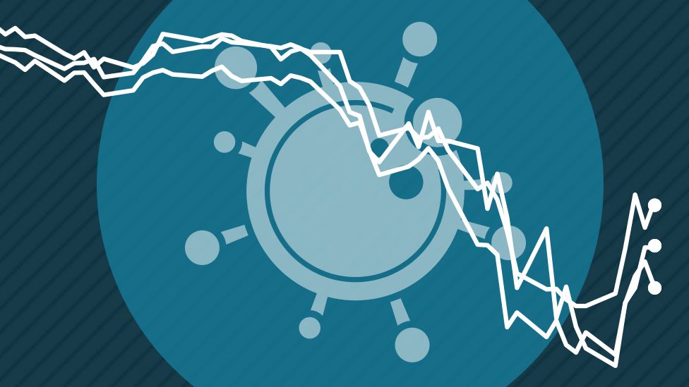 Coronavirus economic graphic