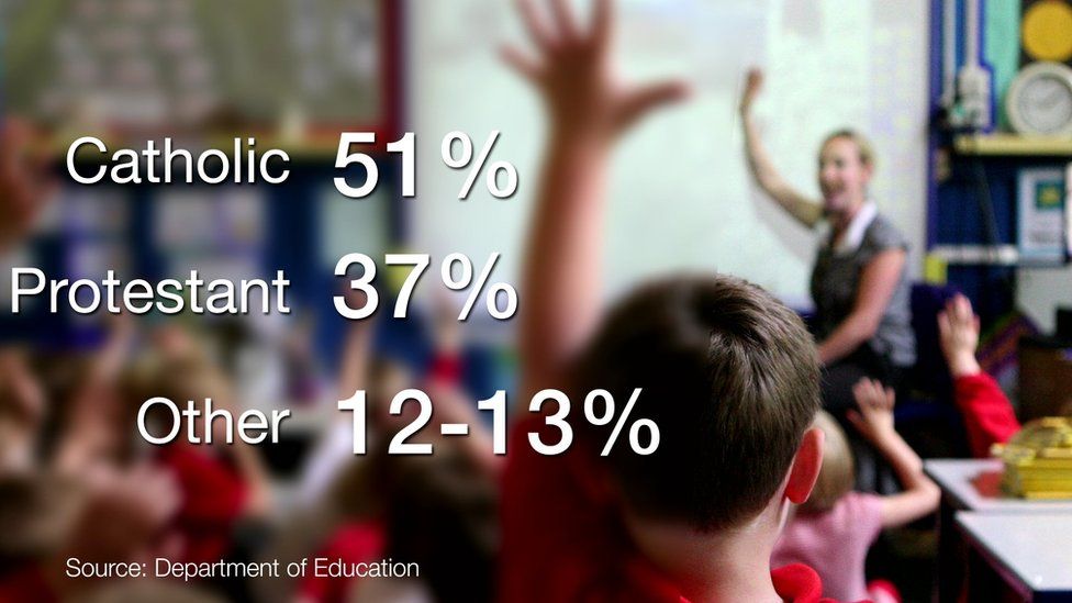 Stats on school children