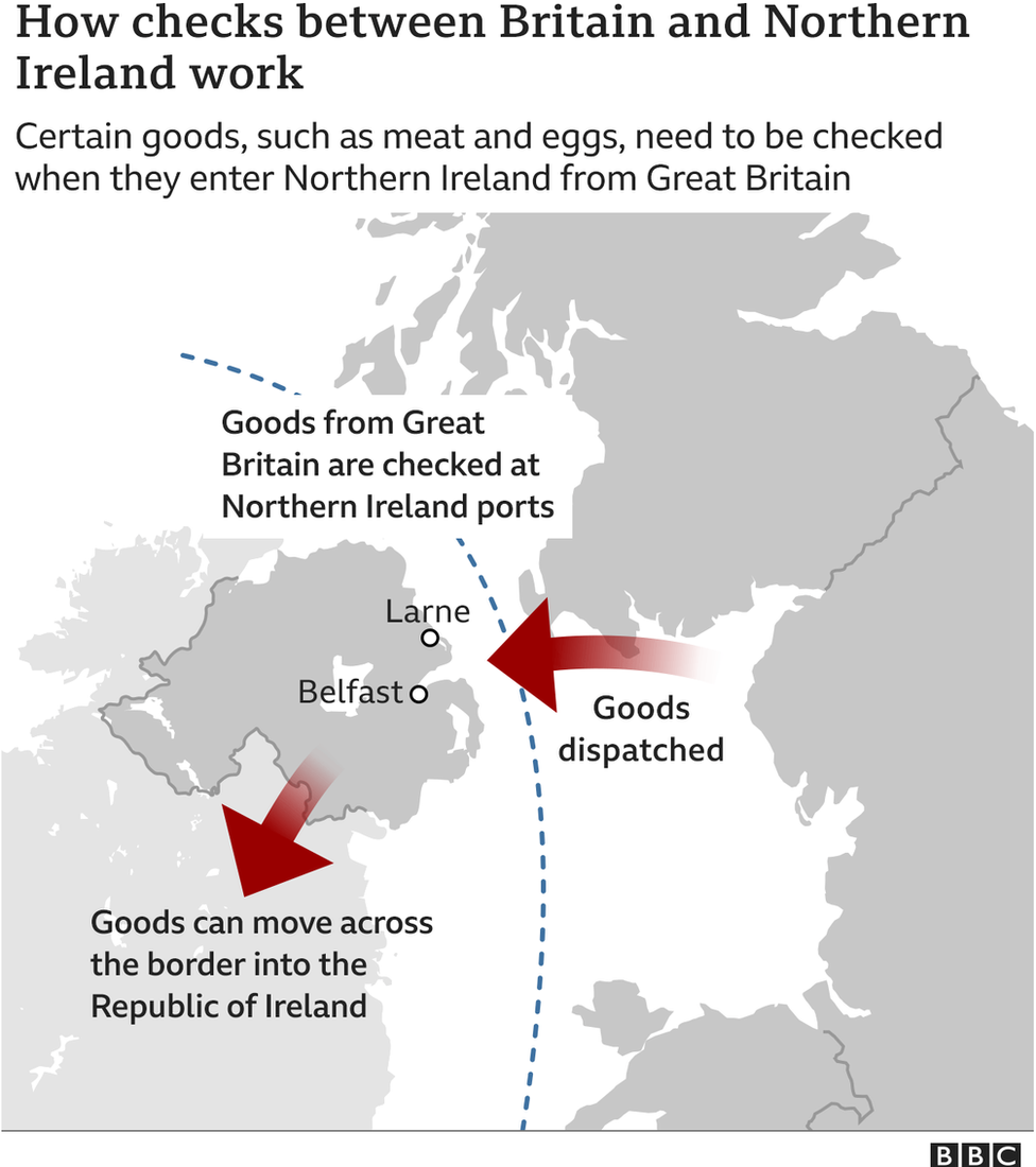 Map of the the UK showing how goods travelling from GB into NI and onward to the Republic of Ireland.