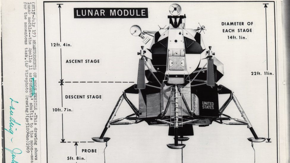 Dibujo del módulo lunar utilizado por los periódicos para explicar los aspectos técnicos de la nave, de la Colección Alan Paris.