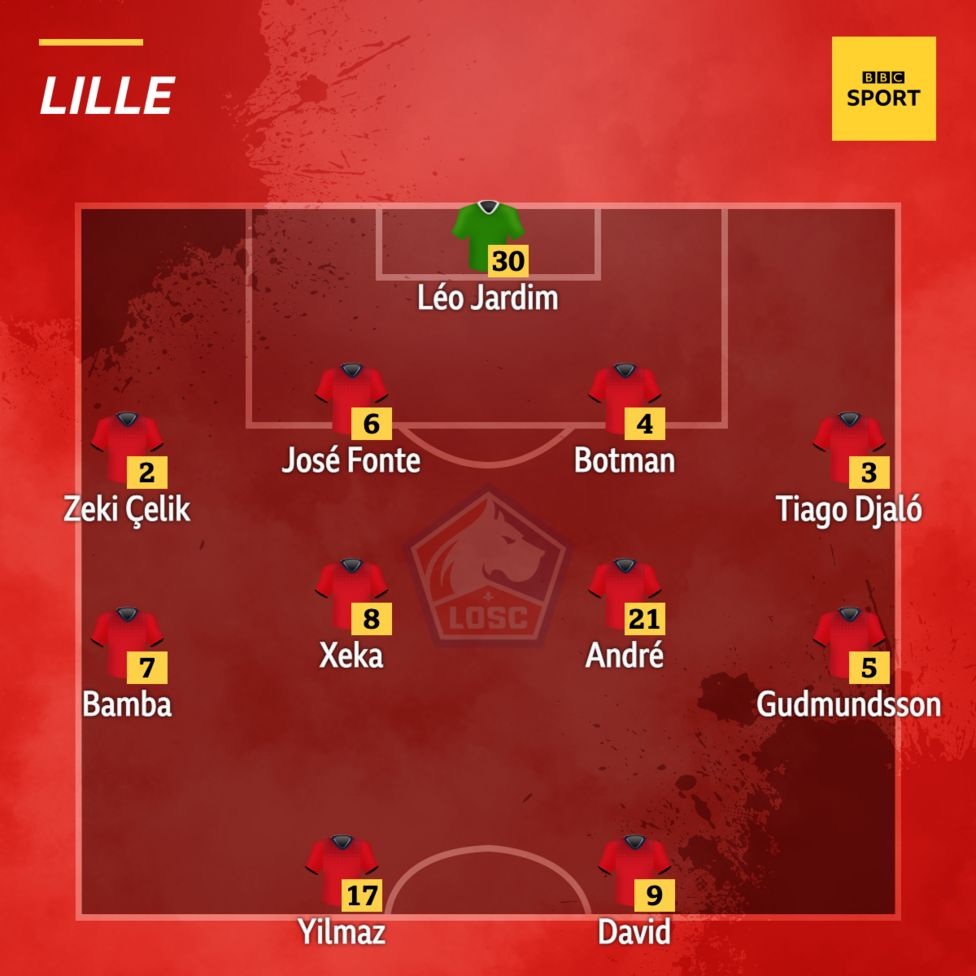 Confirmed Team News: Lille V Chelsea - BBC Sport