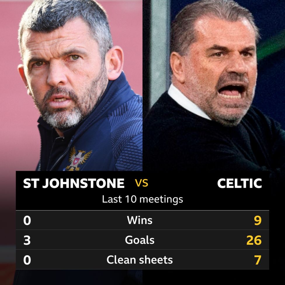 C﻿eltic v St Johnstone Pick of the stats BBC Sport