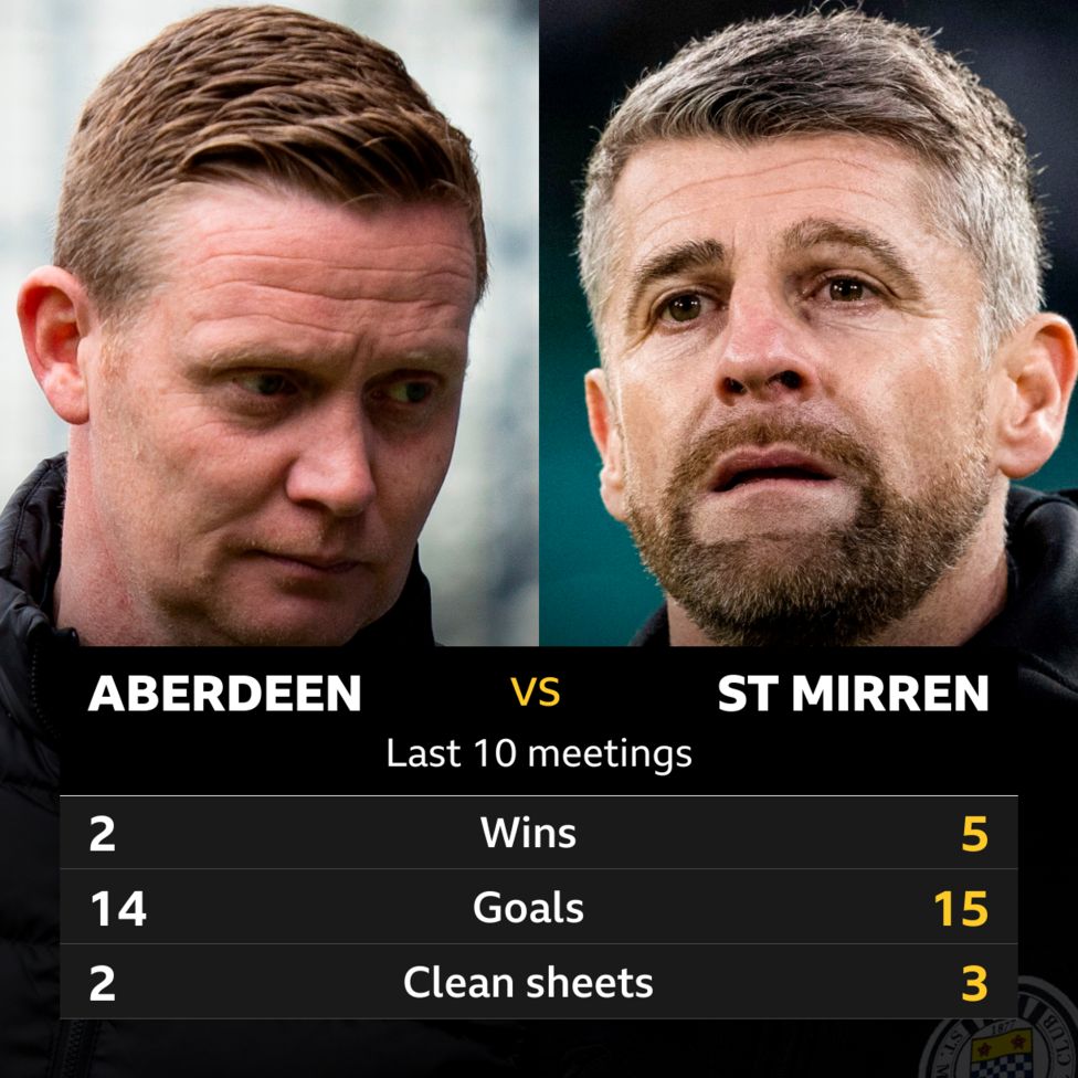 Aberdeen v St Mirren: Pick of the stats - BBC Sport