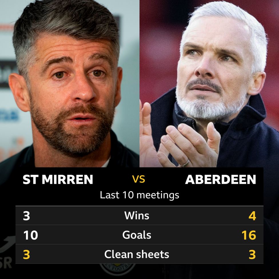 St Mirren v Aberdeen: Pick of the stats - BBC Sport