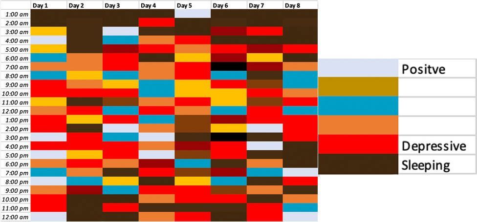 A spreadsheet of colours of emotional colours by Joseph Awuah-Darko